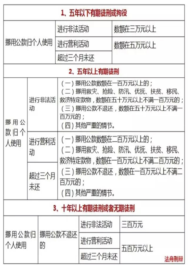 最新貪污賄賂犯罪司法解釋圖表版（附解釋全文）
