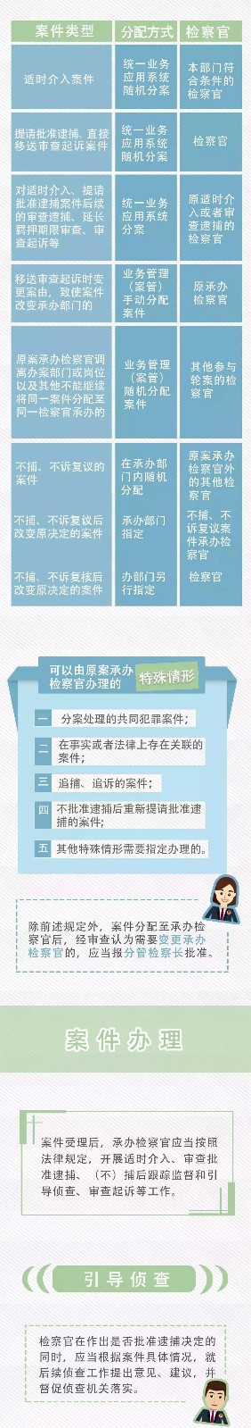干貨滿滿！一圖讀懂“捕訴合一”