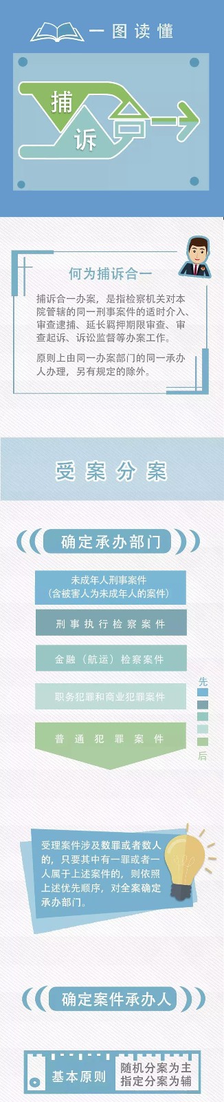 干貨滿滿！一圖讀懂“捕訴合一”