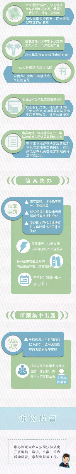 干貨滿滿！一圖讀懂“捕訴合一”